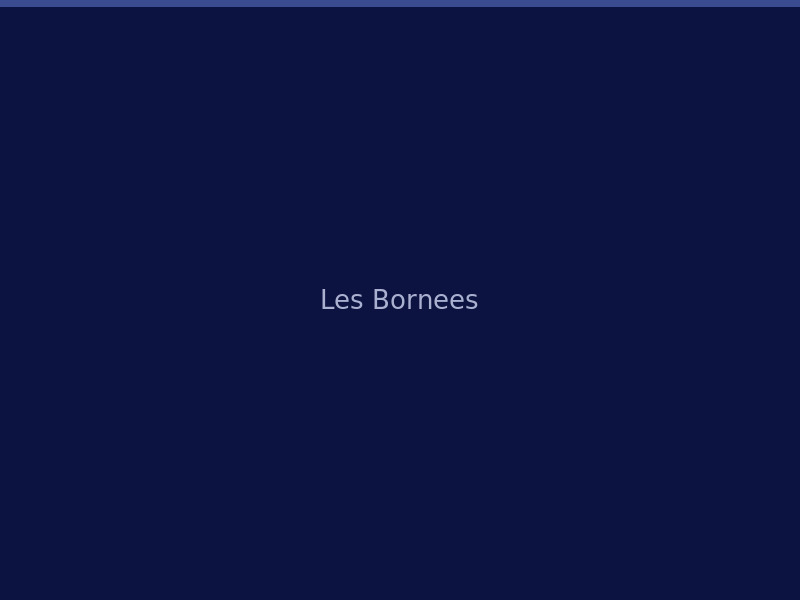 Les Bornées