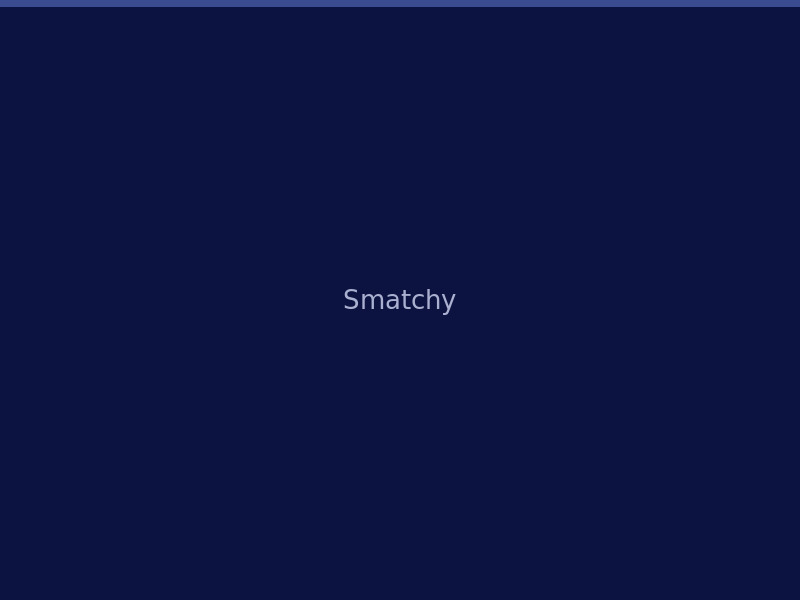 Application Smatchy